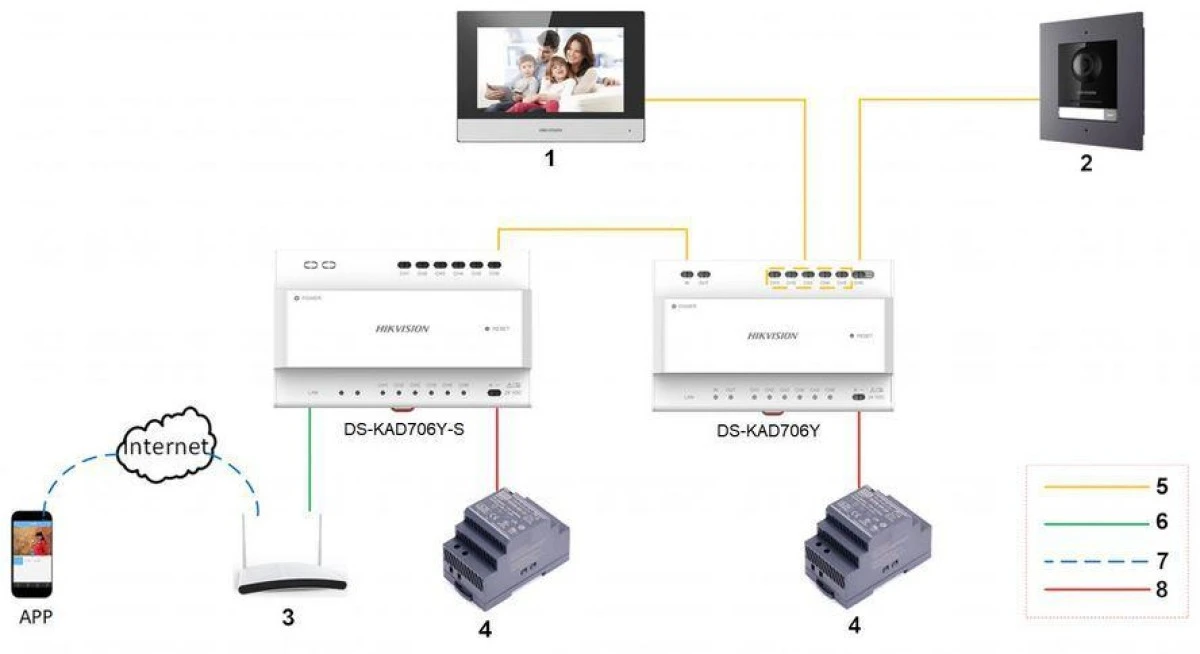 Moduł stacji bramowej IP DS‑KD8003Y‑IME2 - obrazek 3
